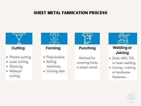 metal fabrication techniques pdf|types of metal fabrication processes.